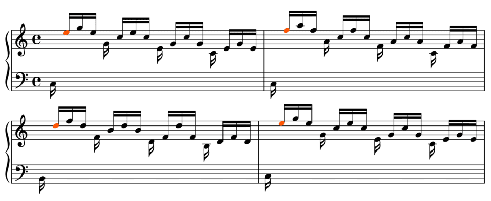 A Structural Melody whithin a Broken Chords succession