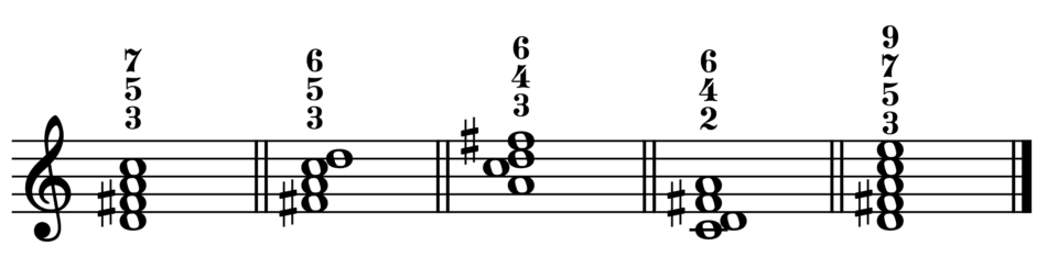 Chords with Dissonances