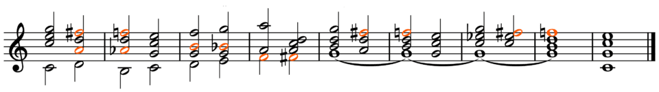 Chromaticism (organe notes)