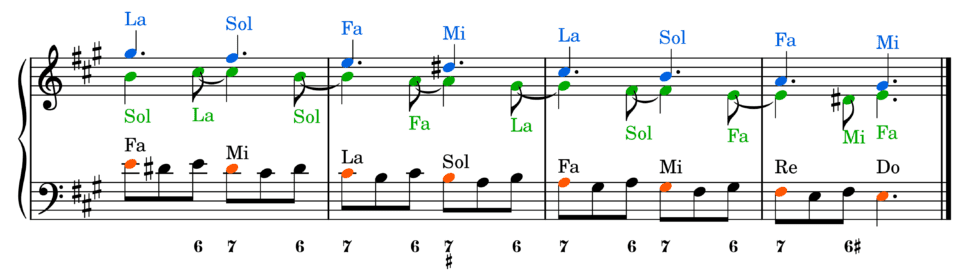 3-part harmonization of the 7-6 Fauxboourdon