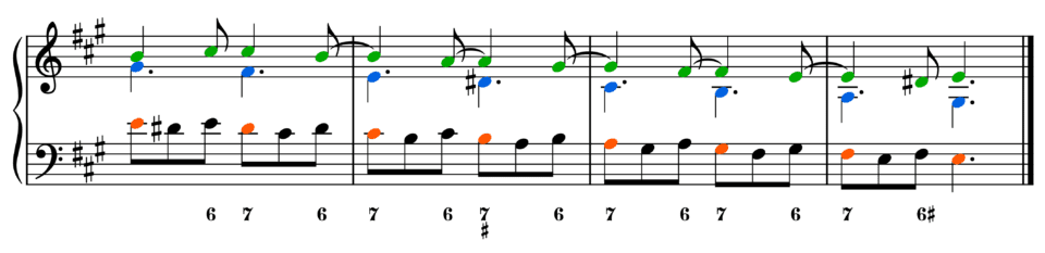 7-6 Fauxbourdon with the 2 upper voices inverted